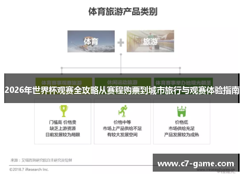 2026年世界杯观赛全攻略从赛程购票到城市旅行与观赛体验指南