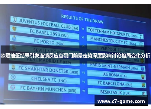 欧冠抽签结果引发连锁反应各豪门前景走势深度影响讨论格局变化分析