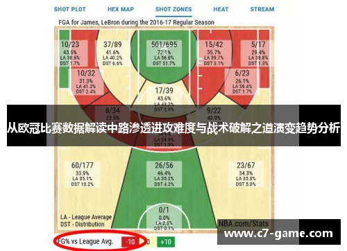从欧冠比赛数据解读中路渗透进攻难度与战术破解之道演变趋势分析