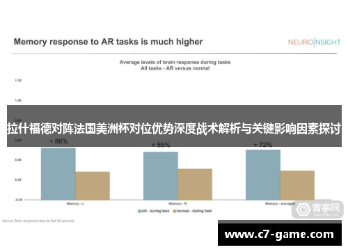 拉什福德对阵法国美洲杯对位优势深度战术解析与关键影响因素探讨