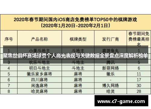 聚焦世俱杯赛场球员个人高光表现与关键数据全景盘点深度解析榜单