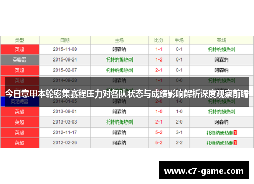 今日意甲本轮密集赛程压力对各队状态与成绩影响解析深度观察前瞻 今日意甲本轮密集赛程压力对各队状态与成绩影响解析深度观察前瞻