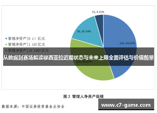 从数据到赛场解读穆西亚拉近期状态与未来上限全面评估与价值前景 从数据到赛场解读穆西亚拉近期状态与未来上限全面评估与价值前景